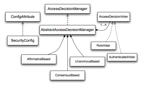 access decision voting.png